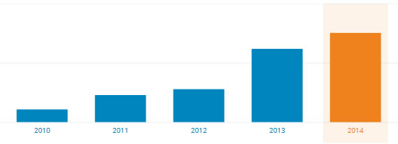 pageviews