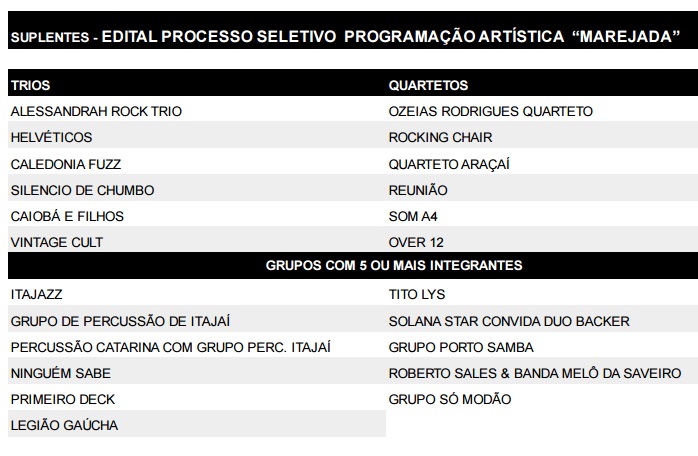 marejada aprovados suplentes