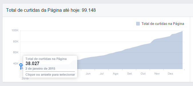 Retrospectiva: os números do Click Camboriú em 2015