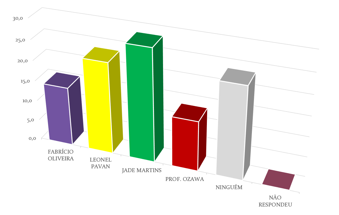 pesquisarejeição