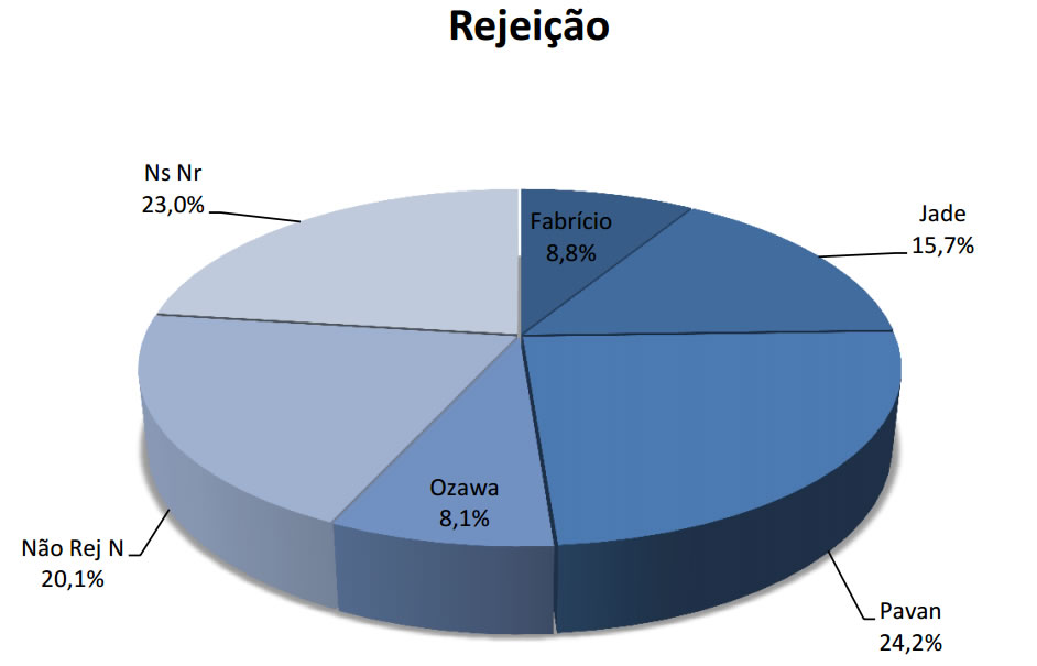 rejeicao-01-10