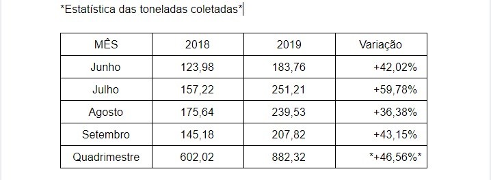 estatisticas