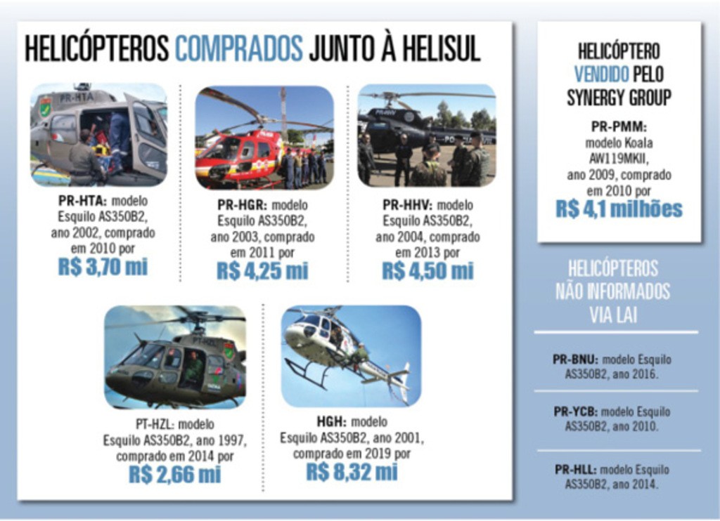 helicopteros