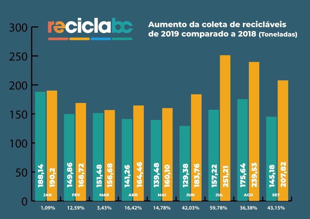 reciclabc2