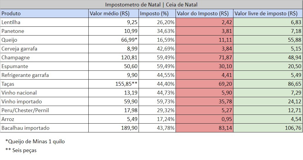 impostometro de natal