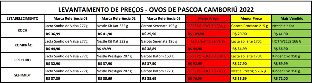 preco ovos de pascoa