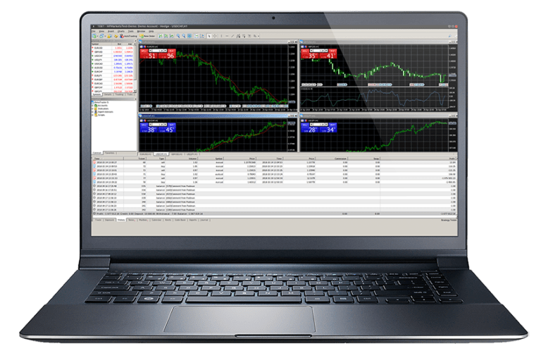 O Guia Completo para Começar a Operar no Forex com o Metatrader 4?