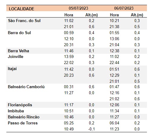 previsao tmepo