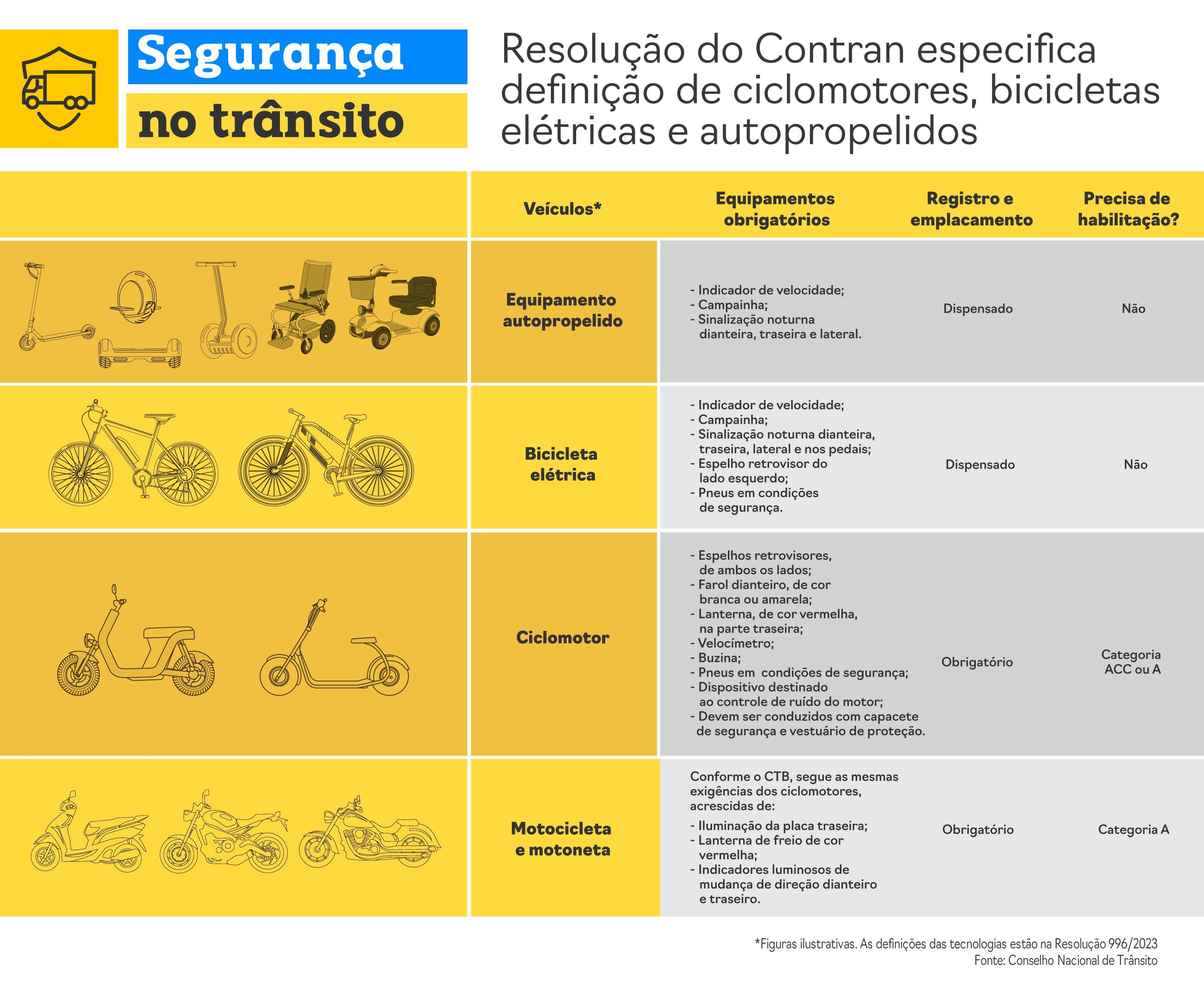 Resolucao no 9962023 do CONTRAN bc